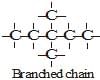 Carbon and its Compounds Class 10 Notes Science Chapter 4